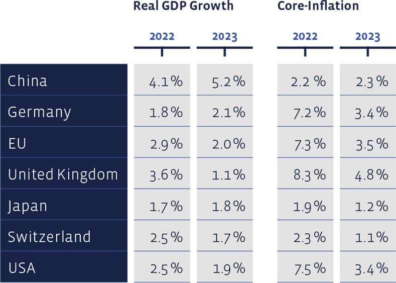 01_Grafik_Juni_2022_en_WEB